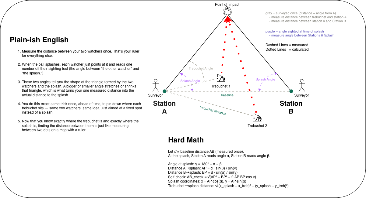 Triangulation Setup